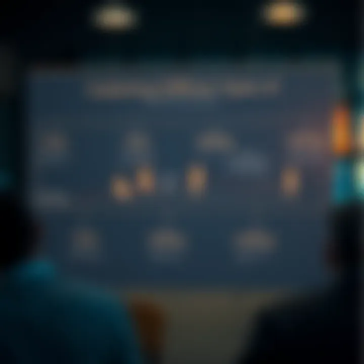 Exploring Different Types of Trust Diagram showing the types of trust in various settings