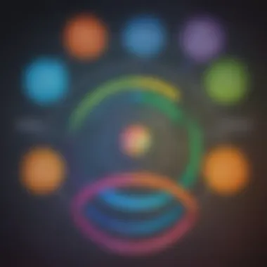 The Five Disciplines: Interconnected Pathways to Growth Diagram illustrating the five disciplines of Senge's framework